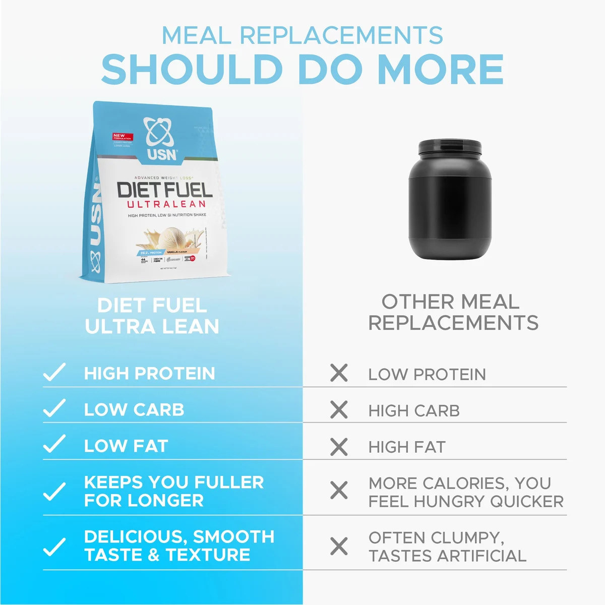 USN Diet Fuel Ultralean High Protein - image 3